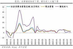 CPI和PPI累计同比别离为-0.1%和-2.