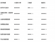 如2D棚拍的精准构图、模子搜刮功能